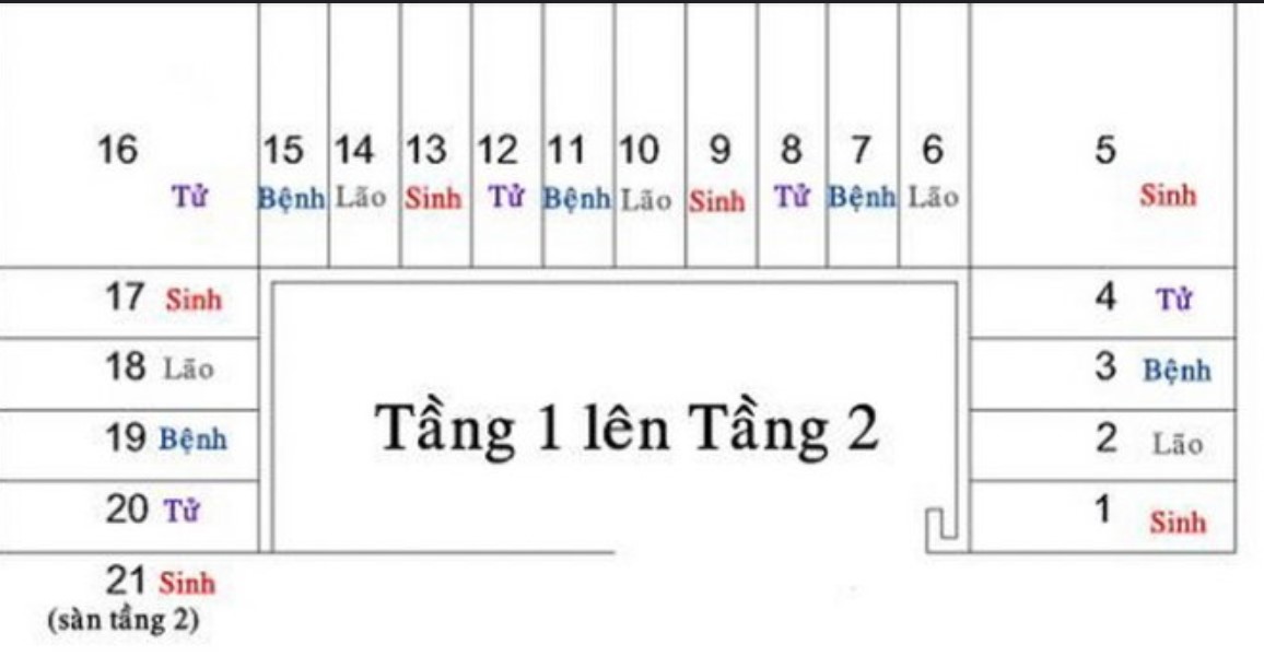 Nguyên Tắc Bố Trí Cầu Thang Tốt Theo Phong Thủy