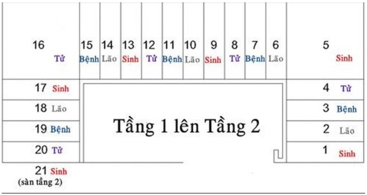 Các Lỗi Thường Gặp Về Thiết Kế, Thi Công và Phong Thủy Cầu Thang